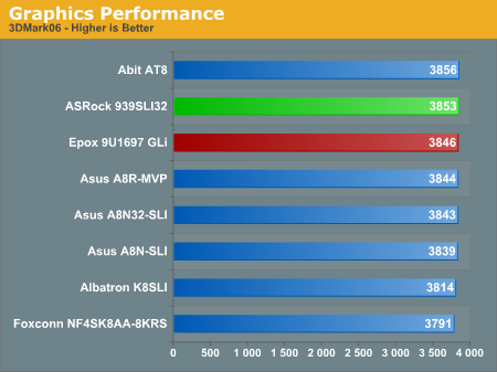 Graphics Performance